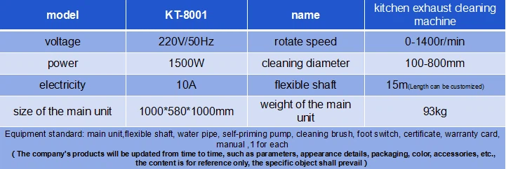 product parameter