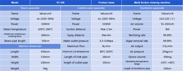 Cleaning Equipment For Household Appliances