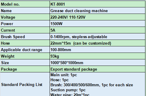 Kitchen Exhaust Clean Equipment