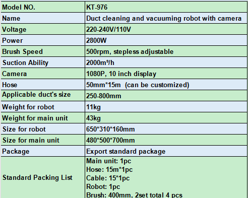 Multi-functional Pipeline Cleaning Machine